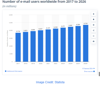 email marketing growth