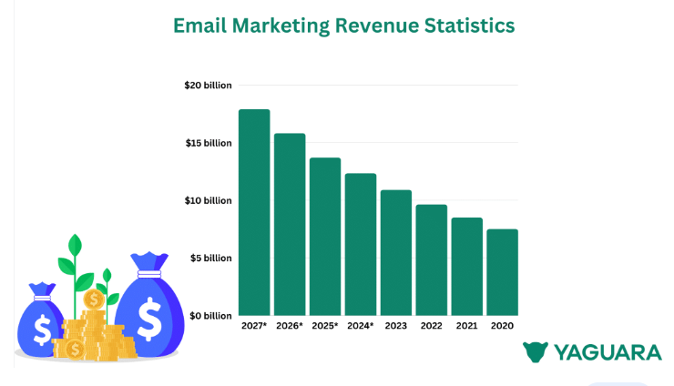 email marketing revenue stats